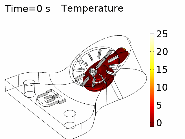 Animation of temperature change